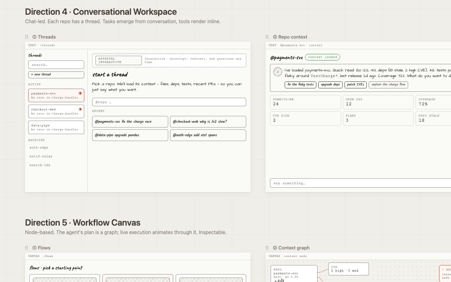Conversational Workspace