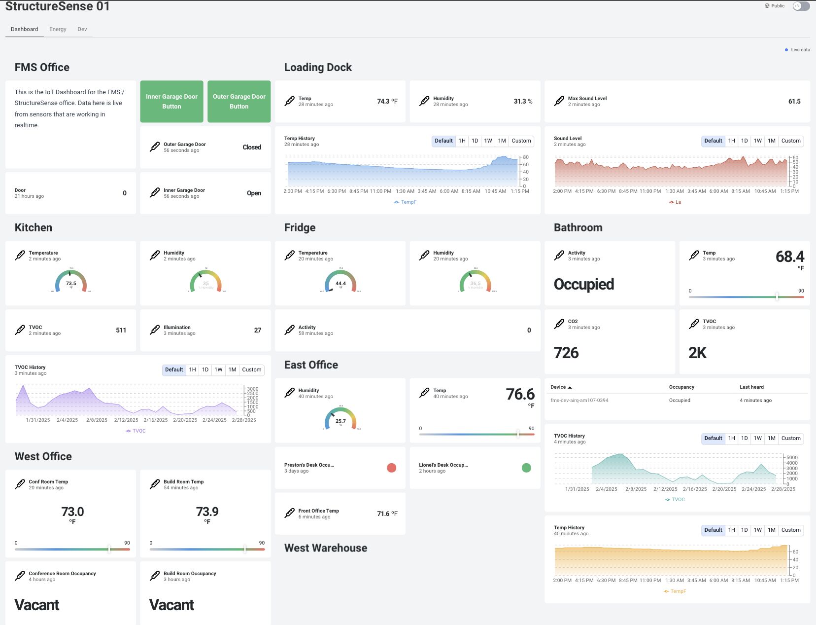 FMS Smart Building POC — LoRaWAN Commissioning